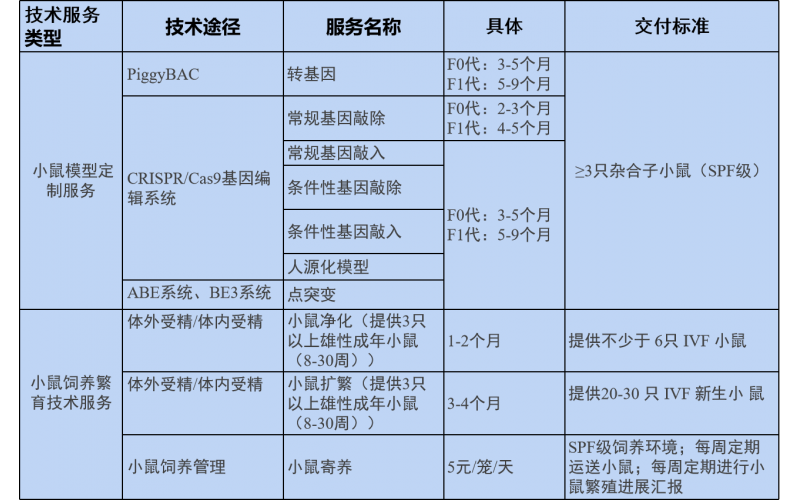 瑞思元春季促銷活動(dòng)